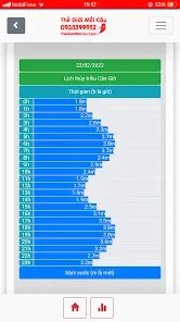 Lịch thủy triều Việt Nam
